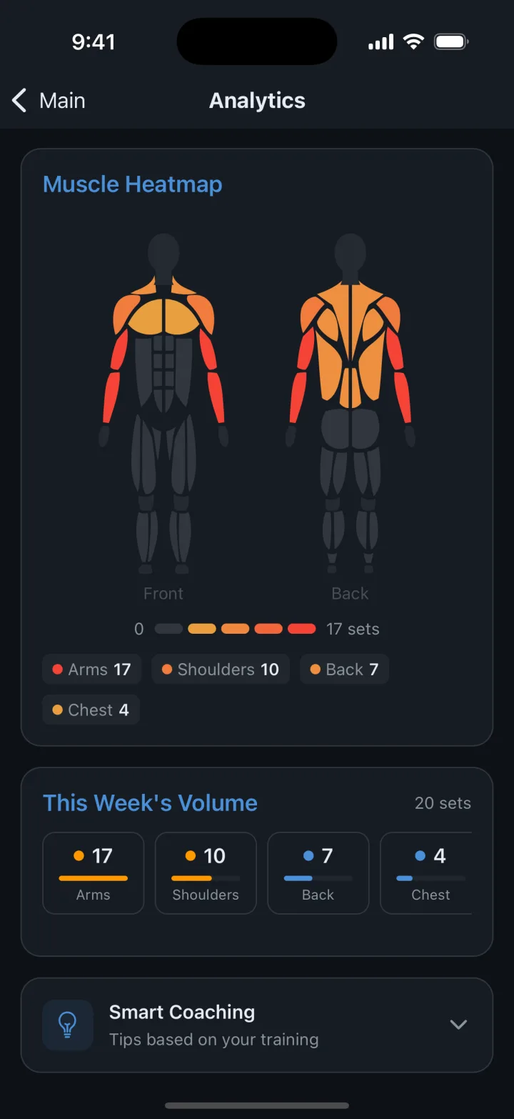 Muscle heatmap